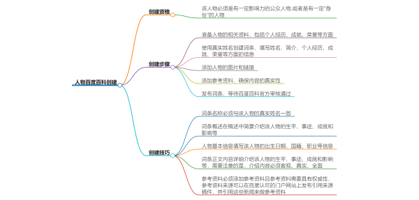 演员的百度百科怎么做,人物百度百科怎么做