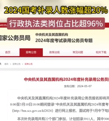 2024国考补录人数涨幅超20%